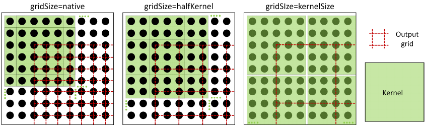 StatFlt_gridSize_small.png