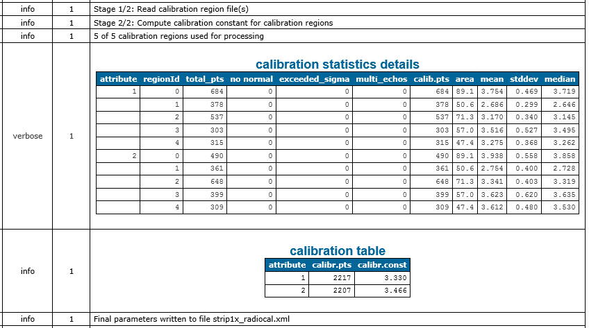radiocal_calibration_details.png